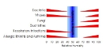 image of optimum humidity chart